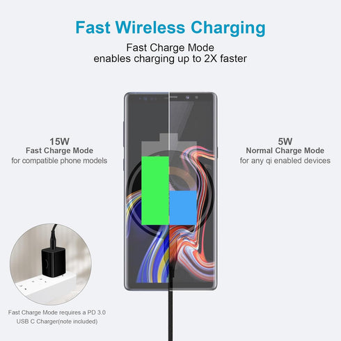 Magnetic Wireless Charger for iPhone 15 Pro Max 14 13 12 Pro Max, Samsung Galaxy S24/S23/S22/S21/S20/S10/S9/S8/Note20/10/9/8, Pixel 8 Pro/7/6/5/4 ...