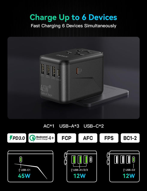 XAOSUN Universal Travel Adapter, 45W GaN travel plug adapter, International Charger AC Plug Adapter 3 USB-A & 2 Type-C, Worldwide Travel for Most ...
