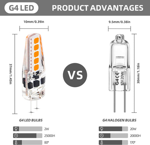 G4 LED Bulb 2W Equivalent to 20W-25W T3 JC Type Bi-Pin G4 Base Halogen Bulb, AC/DC 12V Warm White 3000K G4 Bulb for Under Cabinet Light,Ceiling Li...