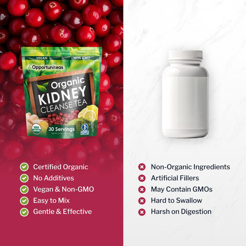 Opportuniteas Organic Kidney Cleanse Detox & Repair Tea - Matcha Green Tea, Cranberry, Lemon & Ginger. 4 Cleansing Superfoods for Drinks. Vegan & ...
