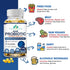 Probiotics 100 Billion CFU - 34 Strains + Organic Prebiotics Complex + Digestive Enzyme Complex + Fruit & Veggie Complex, Ultimate Gut Health Supp...
