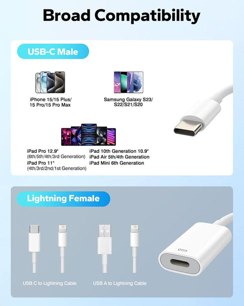 MoKo Lightning to USB C Cable Adapter 2 Pack, Lightning Female to USB C Male Adapter Connector for iPhone 15/15 Pro/15 Pro Max/15 Plus, Support 35...