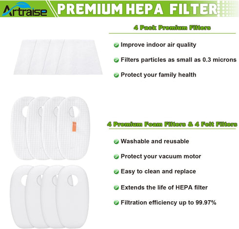 Artraise Filter Replacement for Shark Rocket DeluxePro TruePet Vacuum HV319Q, HV320, HV320W, HV320C, HV321, HV322, HV322Q HV325, HV324Q, UV330, UV...