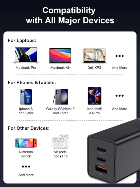 65W USB C Charger Block, GaN III 3-Port Wall Charger Foldable Laptop Power Adapter PD Fast Charging Station - with a 6ft C to C Cable and a 6ft US...