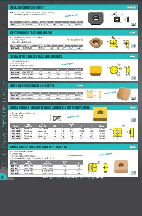 HHIP 6001-5643 SNMG-643-DM Square (0 RAKE) Insert...