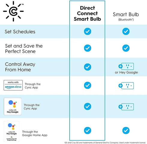 GE CYNC Smart LED Light Bulbs, Tunable White, Bluetooth and Wi-Fi, Works with Alexa and Google, BR30 Indoor Floodlights (2 Pack)...