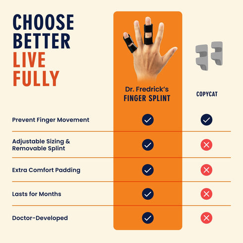 Dr. Frederick's Original Trigger Finger Splint - 2 ct - Mallet Splint & Brace for Arthritis, Injury, & Sprain - Fits Index, Middle, & Ring Fingers...