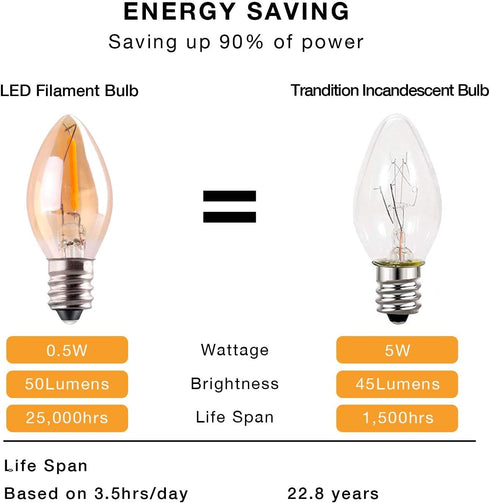 C7 LED Night Light Bulb, Classical Edison Style E12 Candle Base, 0.5 Watts LED Filament Bulb, Sign Light Replacement Bulb, 4W 5W Equivalent, Ultra...