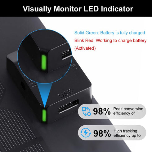 Lixada15W Solar Charger Panel with MPPT Trickle Maintiner Cntroller,12V Portable Waterproof Flexible Monocrystalline USB Solar Charging Panel Char...