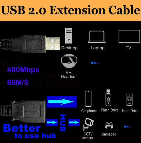 Long USB 2.0 Extension Cable 40FT,USB Male to Female Long Cable Extension Cord Data Transfer Extender USB Cable? USB Connector for USB Flash Drive...