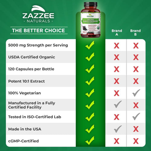 Zazzee USDA Organic Black Elderberry 10:1 Extract, 5000 mg Strength, 120 Vegan Capsules, 2 Month Supply, Standardized, Concentrated 10X Extract, 1...