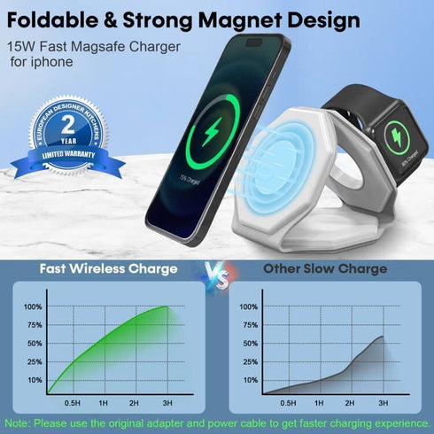 3 in 1 Wireless Charger for iPhone MagSafe Foldable - Magnetic Travel 18W Fast Charging Station Soft Silicone Sleep-Friendly Portable Charger Stan...
