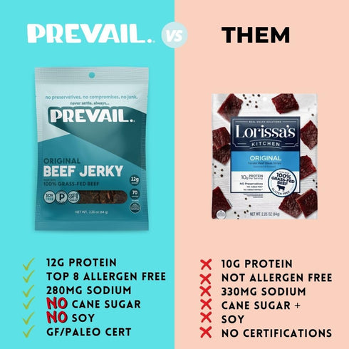 PREVAIL Original Grass-Fed Beef Jerky | Soy Free | 100% Grass-Fed | Gluten Free Snacks | High Protein Snacks | Free of Preservatives | No GMO's | ...