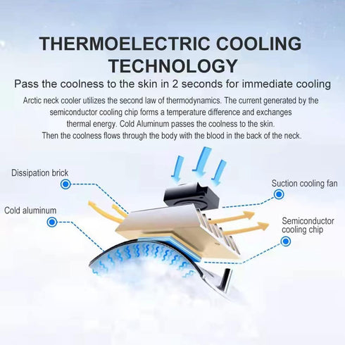 USB Portable Air Cooler Mini Electric Air Conditioner Neck Cooling Fan (Updates Black)...