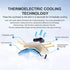 USB Portable Air Cooler Mini Electric Air Conditioner Neck Cooling Fan (Updates Black)...