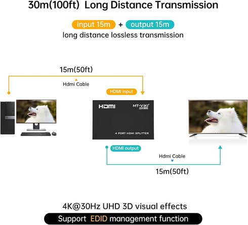 MT-ViKI HDMI Splitter 1 in 4 Out, 1x4 Power HDMI Splitter 4 Ports w/AC Adapter, 4Kx2K@30Hz 3D Full HD Distributor for PS4 Fire Stick HDTV...