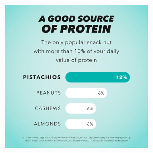 Wonderful Pistachios No Shells, Sea Salt & Vinegar Nuts, 5.5 Ounce Resealable Bag, Protein Snacks, Vegan Snacks, Healthy Snacks for Adults...