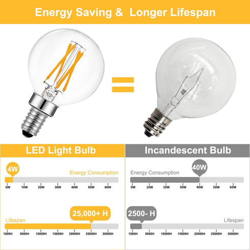 BRIMAX 10 Pack G16.5 Light Bulbs,Dimmable 4W E12 LED Bulbs Equivalent 40W Bulbs,Small Globe Edison Bulb 2700K Warm White,AC120V,Flicker Free for C...
