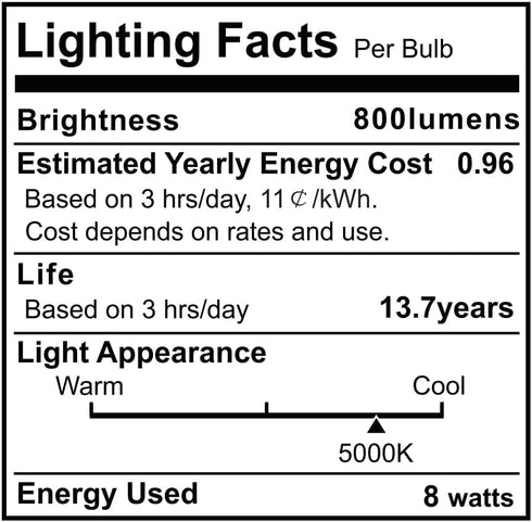 Emotionlite Rechargeable Emergency Light Bulb,1800mAh Battery Backup for Home Power Failure,Outage Emergency Reading Lighting Camping Hurricane,3 ...
