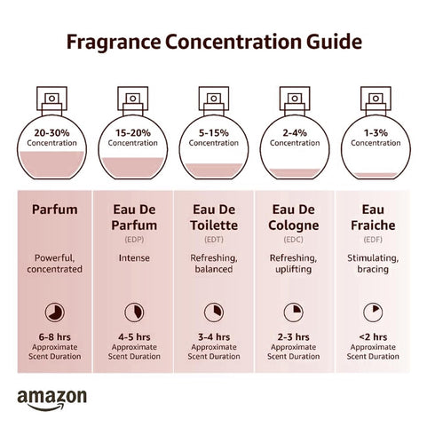 Eau De Parfum for Women, Long Lasting Fragrance with Vanilla, Pink Pepper & Coffee for Girlfriend, Mom – Birthday Gifts for Women, 1.7 Fl Oz...