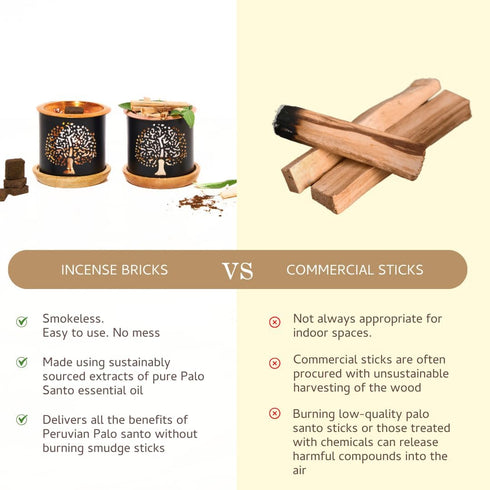 Aromafume Palo Santo Incense Bricks (2 Trays x 9 Pieces Each) with Snowflake Exotic Incense Diffuser | Ideal for deepened Spirituality, Meditation...