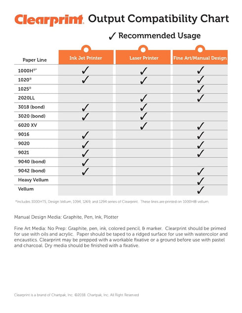 Clearprint 8-1/2" x 11" 1000H Design Vellum Sheets, 16 lb., 100% Cotton, 10 Sheets Per Pack, 1 Each...