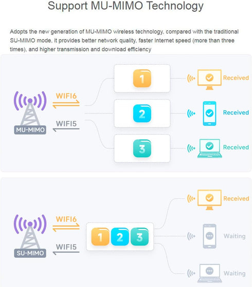 Wireless AX210 NIC, Gigabit Tri-Band Wi-Fi 6E, 802.11AX Standard, Bluetooth 5.2, AX210 NGW Wifi Card, MU-MIMO NGFF (M.2 A/E Key) Interface,Support...
