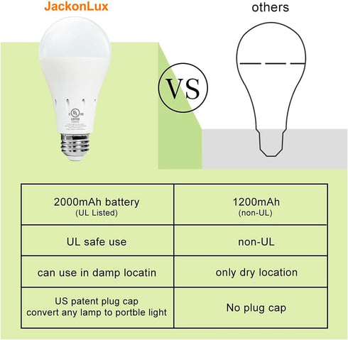 JackonLux Rechargeable Emergency LED Bulb Multi-Function Battery Backup Light for Power Outage Camping Outdoor Activity Hurricane 9W 800LM 60W Equ...