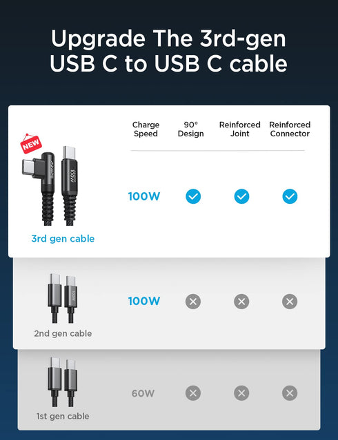 AINOPE 100W 5A USB C Cable 10FT, USB C Charger Cable, Right Angle Fast Type C Cable Fits for iPhone 15 Pro Max Plus, MacBook Air/Pro, iPad Pro, Sa...