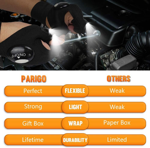 PARIGO LED Flashlight Gloves, Stocking Stuffers for Men Gift for Dad Husband Grandpa, Cool Gadget Christmas Birthday Gifts for Men Adults Him Boyf...
