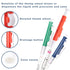 ONiLAB Pipette Pump?Set of 3 Lab Pipettes, 2ml Blue, 10ml Green, 25ml Red, Fit Plastic or Glass Pipettes...