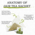 Avocado Leaf/Chamomile Tea – Caffeine-free, Herbal Tea | Immune Support | Cold Brew or Hot Tea | 15 Tea Bags - 30 Servings (Gluten Free & Non-GMO)...