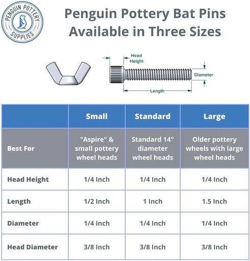 Penguin Pottery - Bat Pin - Set of 2 - Works with Any Standard Wheel Head Ceramic Bats - Pottery Wheel Bat- Replacement Bat Pins (Set of 2)...