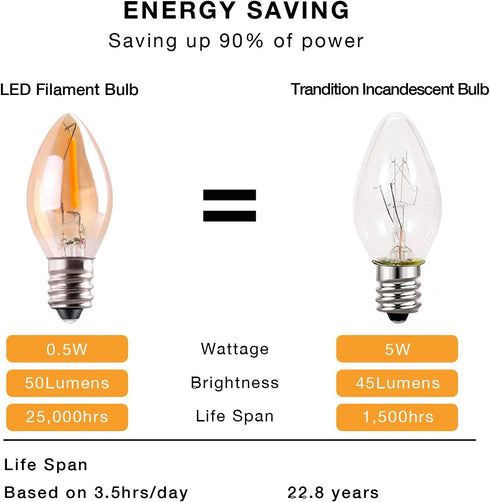 C7 LED Nignt Light Bulb,Classical Edison Style E12 Candle Base, 0.5 Watt LED Filament Bulb, Sign Light Replacement Bulb,5 Watts Equivalent, Ultra ...