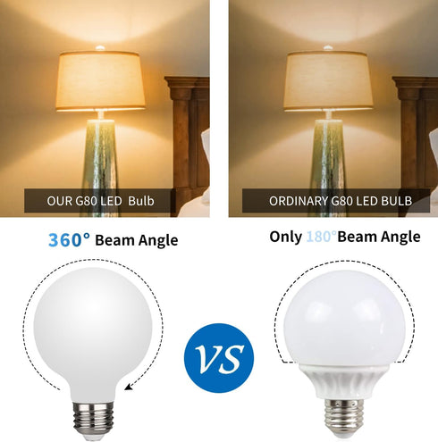 6 Pack G25/G80 Globe LED Bulb, Warm White 2700K Dimmable LED Globe Bulb, 5W Equivalent 40W LED Globe Light Bulbs, CRI 90+, Milky Glass, LED Bulb f...