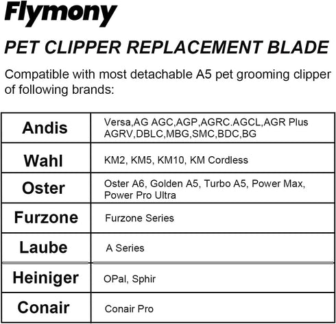 Detachable Pet Clipper Blades, Made of Ultra Ceramic & Stainless Steel, Dog Grooming #10 Blade Compatible with Andis,Oster A5,Wahl KM Series Clipp...