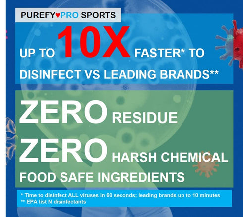 Purefypro Sports Equipment Disinfectant Spray - (3.4oz, 2pk) TSA Travel Size. Kills 99.9999% MRSA, HIV, Athlete Foot Fungus, Virus and Fungi. No R...