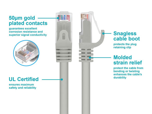 Monoprice Cat6 10ft Gray Patch Cable UTP 24AWG 550MHz Pure Bare Copper Snagless RJ45 Flexboot Series Ethernet Cable- Pack of 1...