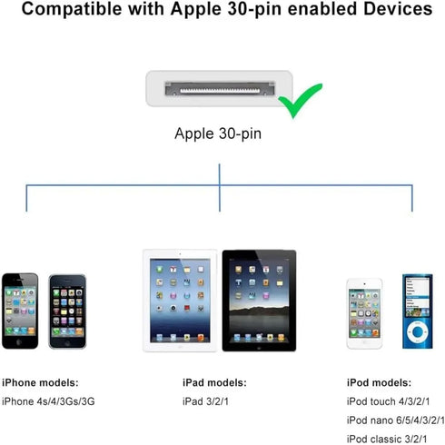 30-pin USB Charging Cable,30-pin Cable for iPhone 4s,USB Charging and Cable sync Dock Connector Data Cable for iPhone 4/4s, iPhone 3G/3Gs, iPad 3/...