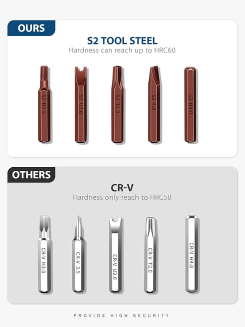 Syntus Precision Screwdriver Set, 63 in 1 with 57 Bits Screwdriver Kit, Magnetic Driver Electronics Repair Tool Kit for iPhone, Tablet, Macbook, X...