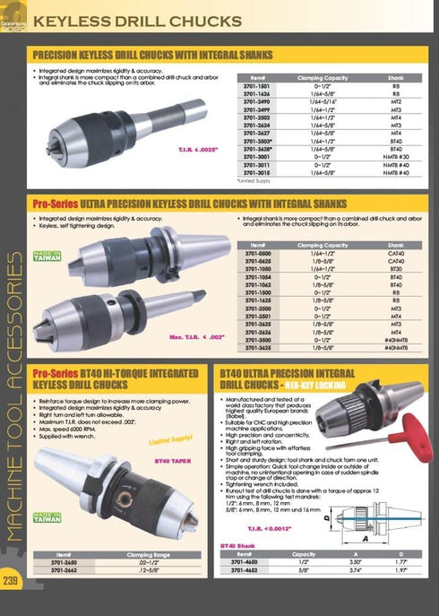 HHIP 3700-0405 JT6 or JT33 Drill Chuck Removal Wedge Set...