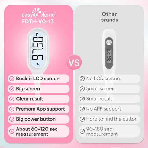 Digital Basal Body Thermometer: Easy@Home Accurate BBT for Ovulation Tracking & Fast Oral Thermometer with Large LCD Backlit Display | 1/100th Deg...