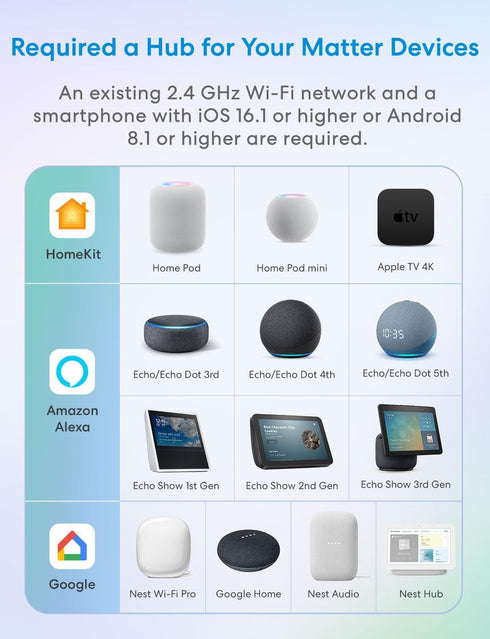 meross Matter Smart Plug Mini, Energy Monitoring, MSS Easy Setup, 15A/1800W, 100% Privacy Wi-Fi Outlet Support Apple HomeKit, Alexa, Google Home w...