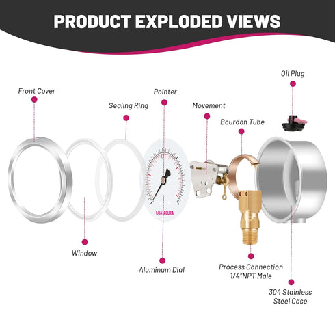 0-60psi/kpa Lead-Free Glycerin Filled Pressure Gauge, 2-1/2" Dial Size, Stainless Steel Case, with Vent Valve, 1/4" NPT Lower Mount, 2-1-2% Accura...
