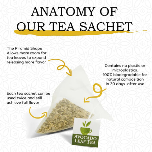 Avocado Leaf Lemon Tea Blend – Caffeine-Free | Healthy Herbal Tea | Immune Booster | Cold Brew or Hot Tea | 15 Tea Bags -30 Servings (Non-GMO)...