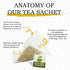 Avocado Leaf Lemon Tea Blend – Caffeine-Free | Healthy Herbal Tea | Immune Booster | Cold Brew or Hot Tea | 15 Tea Bags -30 Servings (Non-GMO)...