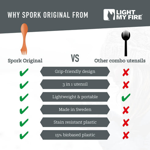 Light My Fire Spork Original 3-in-1 Camping Spoon Fork Knife Combo Reusable Travel & Camping Utensils Lunch Spork Outdoor Backpacking Hiking Picni...