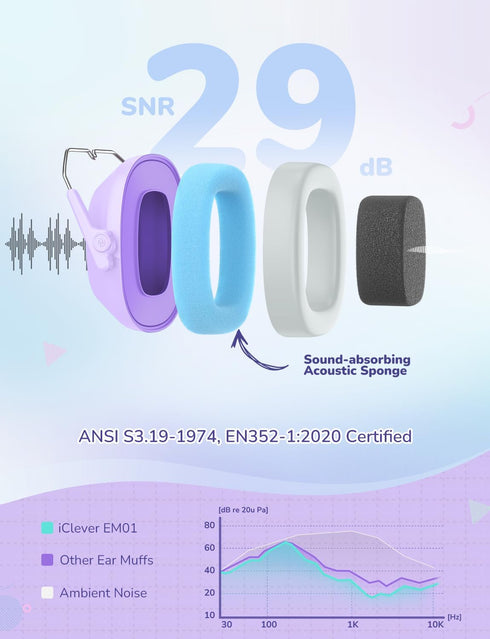 iClever Noise Cancelling Headphones for Kids, SNR 29dB Safety Noise Reduction Ear Muffs for Autism Sensory &Concentration Aid, Ear Hearing Protect...