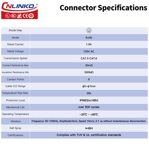 CNLINKO LP-24 RJ45 Connectors, 8P8C Dual Port Connector,Circular Connector for Network Connections, Panel Mount Receptacles Socket IP68 Waterproof...