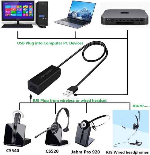 RJ9 to USB Headset Adapter Compatible with Plantronics/Jabra/Wireless DECT Headsets,for Computer/Notebook/Mac/Tablet USB Male to RJ9 Female...